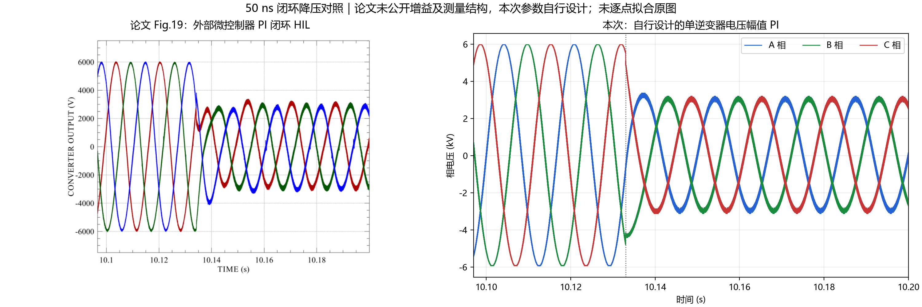 论文 Fig.19 与本次 PI 结果并列